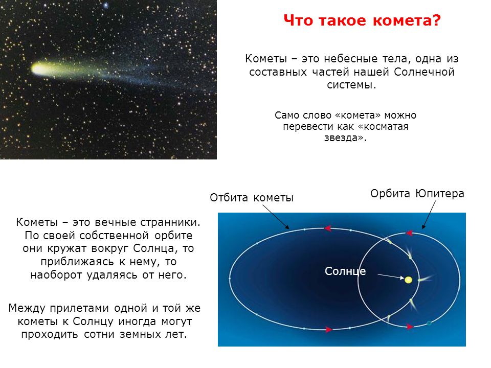 Что в переводе с греческого означает комета. Комета вокруг солнца. Комета это определение. Интересные факты о кометах. Рассказ о небесных телах.