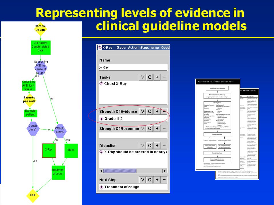 Representing levels of evidence in clinical guideline models