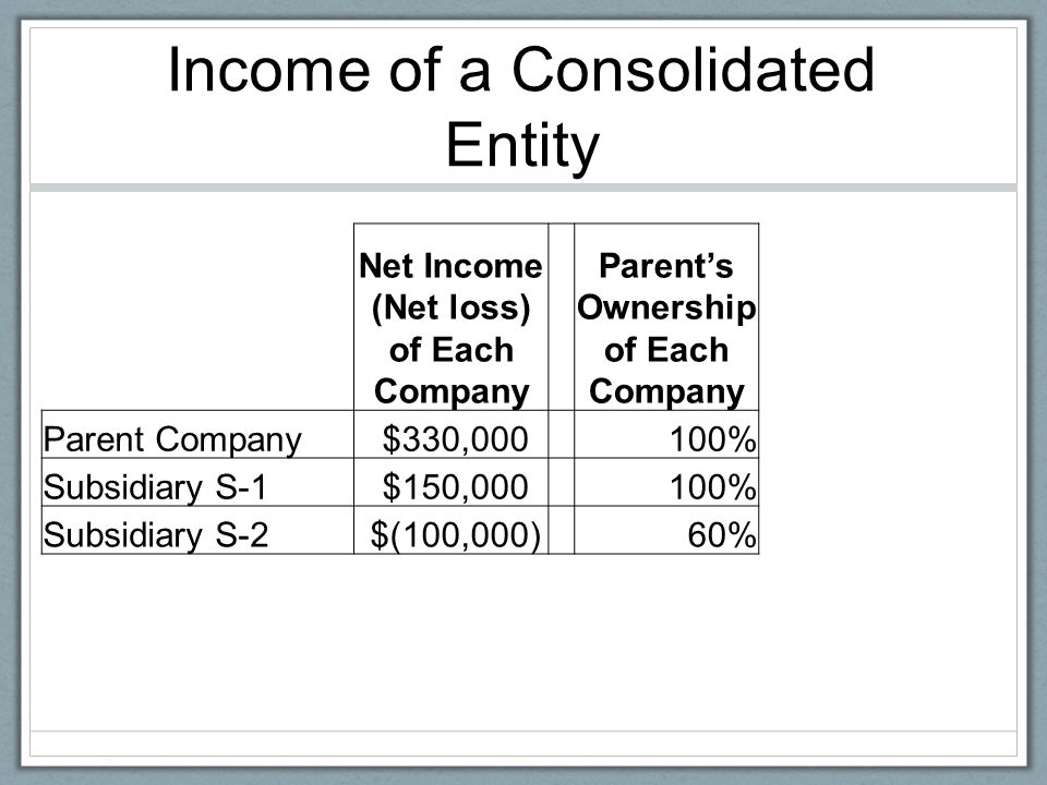 Bsad 221 Introductory Financial Accounting Donna Gunn Ca Ppt Download Bsad 221 Introductory Financial Accounting Donna Gunn Ca Ppt Download