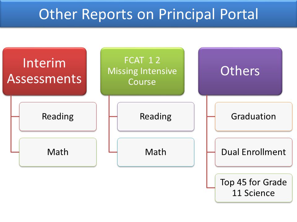 Other Reports on Principal Portal