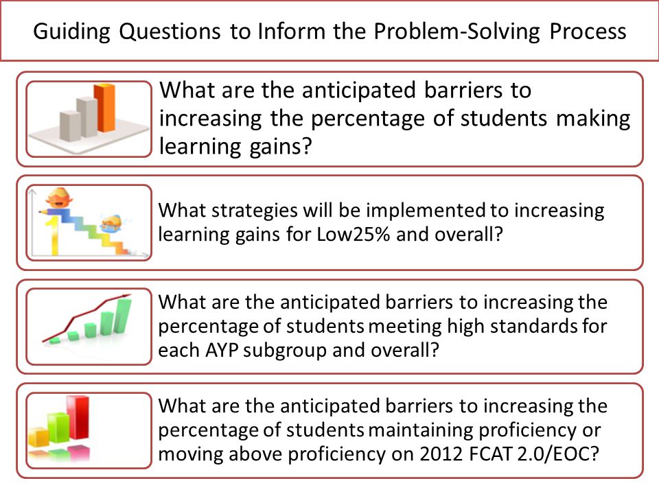 Guiding Questions to Inform the Problem-Solving Process