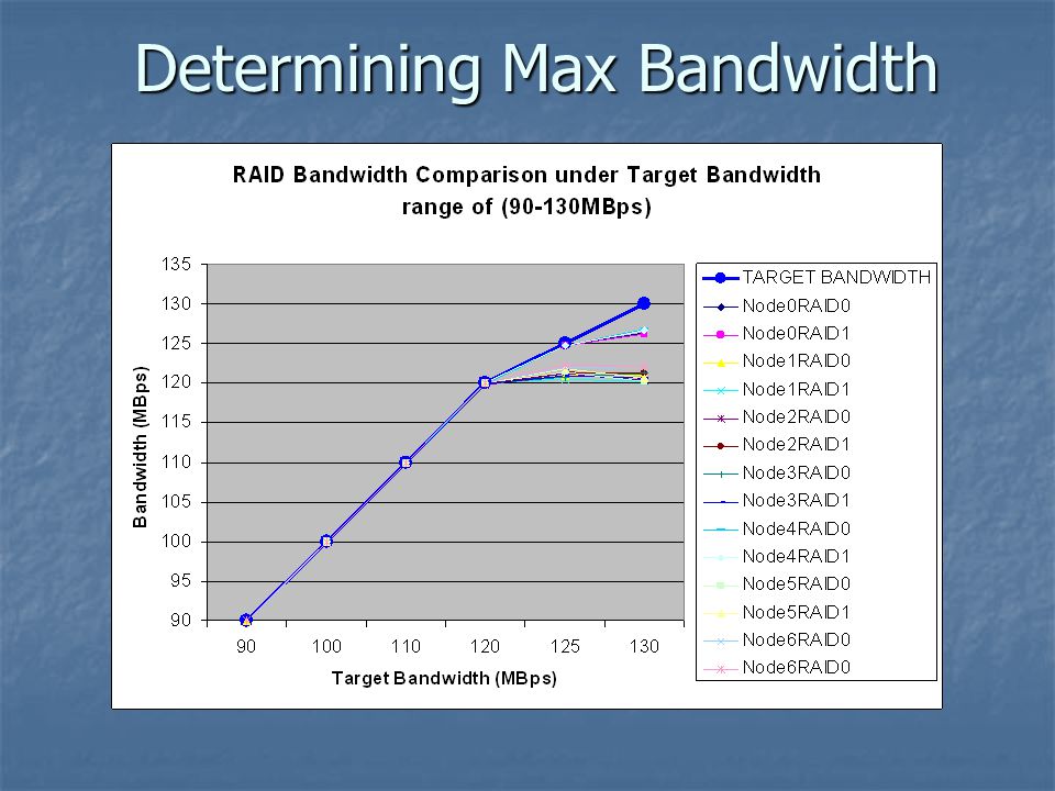 Determining Max Bandwidth