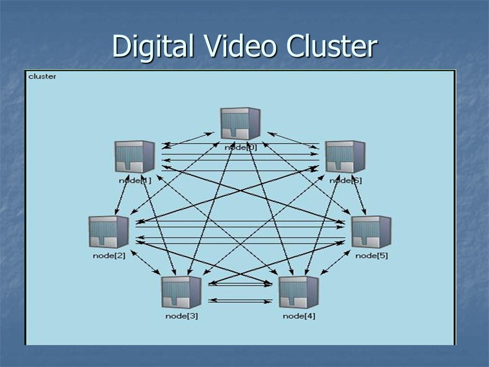 Digital Video Cluster
