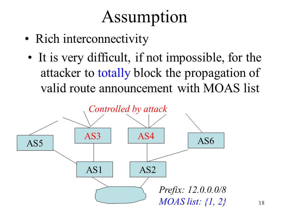 18 Assumption Rich interconnectivity It is very difficult, if not impossible, for the attacker to totally block the propagation of valid route announcement with MOAS list AS1AS2 AS3AS4 Prefix: /8 MOAS list: {1, 2} Controlled by attack AS6 AS5