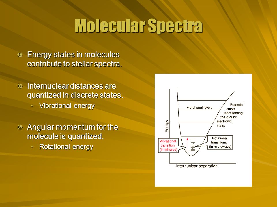 ... Atomic Light energy and Atoms electron Spectroscopy. ... Atoms Light Atomic Spectroscopy. energy electron and