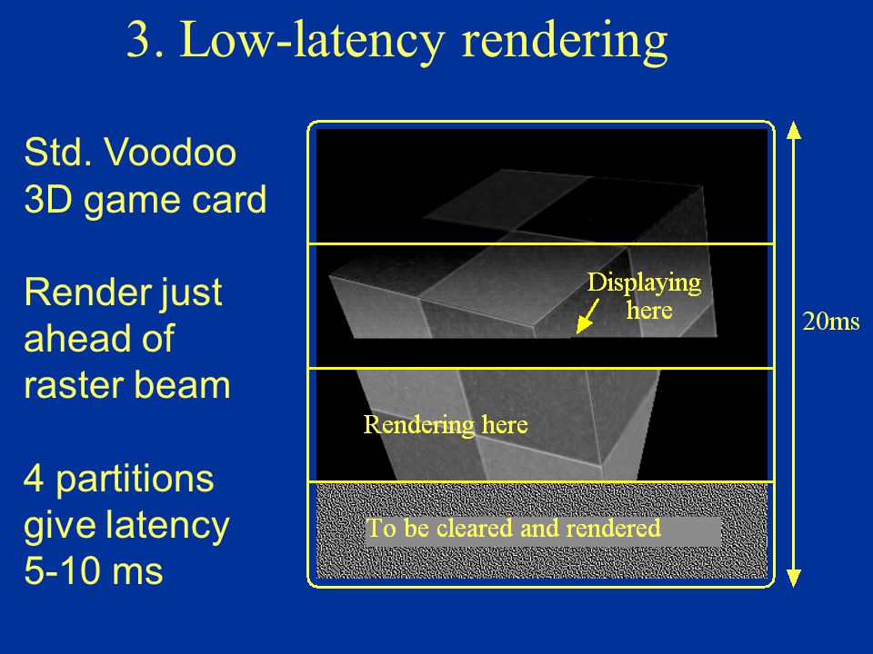 Std. Voodoo 3D game card Render just ahead of raster beam 4 partitions give latency 5-10 ms 3.