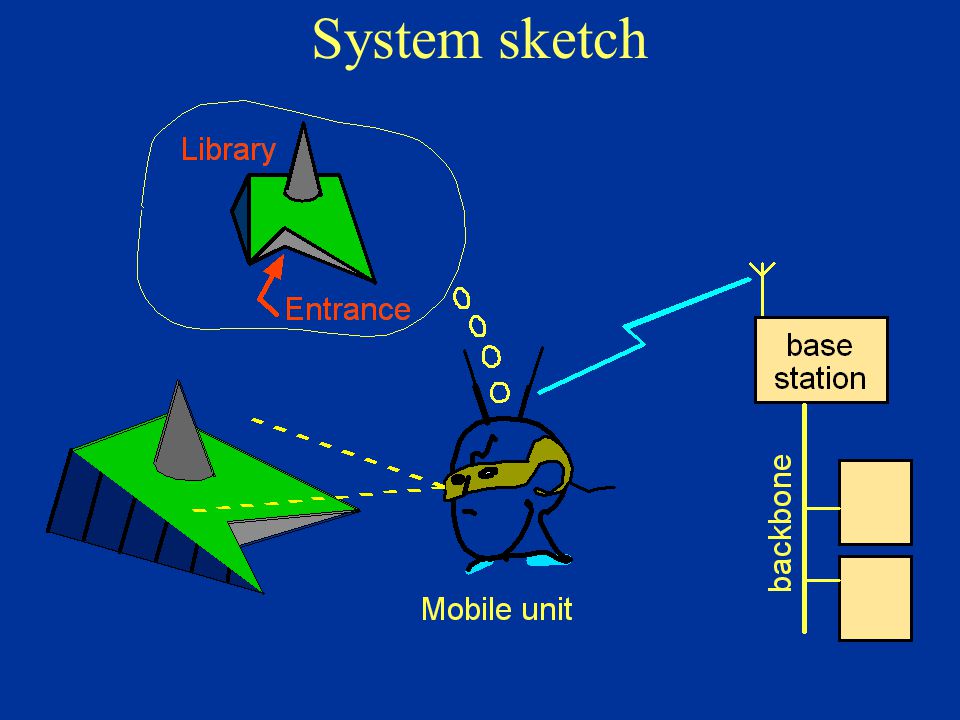 System sketch