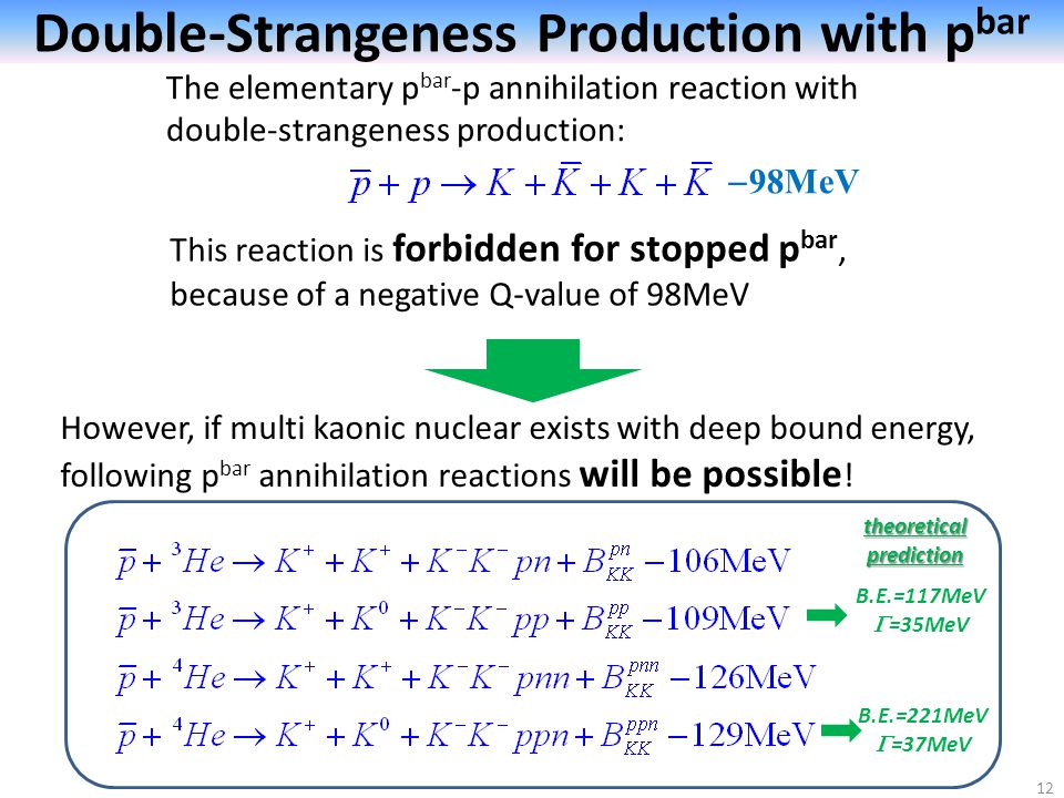 The elementary p bar -p annihilation reaction with double-strangeness production: This reaction is forbidden for stopped p bar, because of a negative Q-value of 98MeV Double-Strangeness Production with p bar However, if multi kaonic nuclear exists with deep bound energy, following p bar annihilation reactions will be possible .