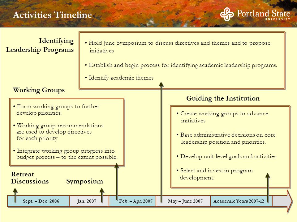 Activities Timeline Retreat Discussions Sept. – Dec.