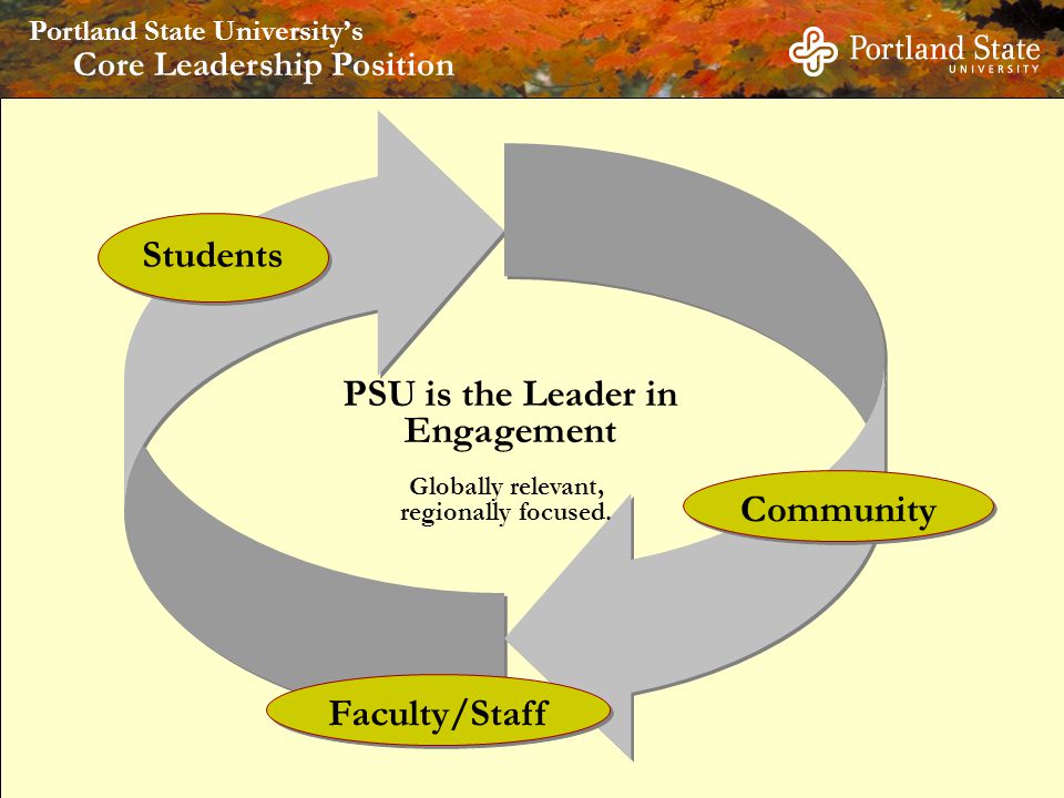 PSU is the Leader in Engagement Students Faculty/Staff Community Globally relevant, regionally focused.