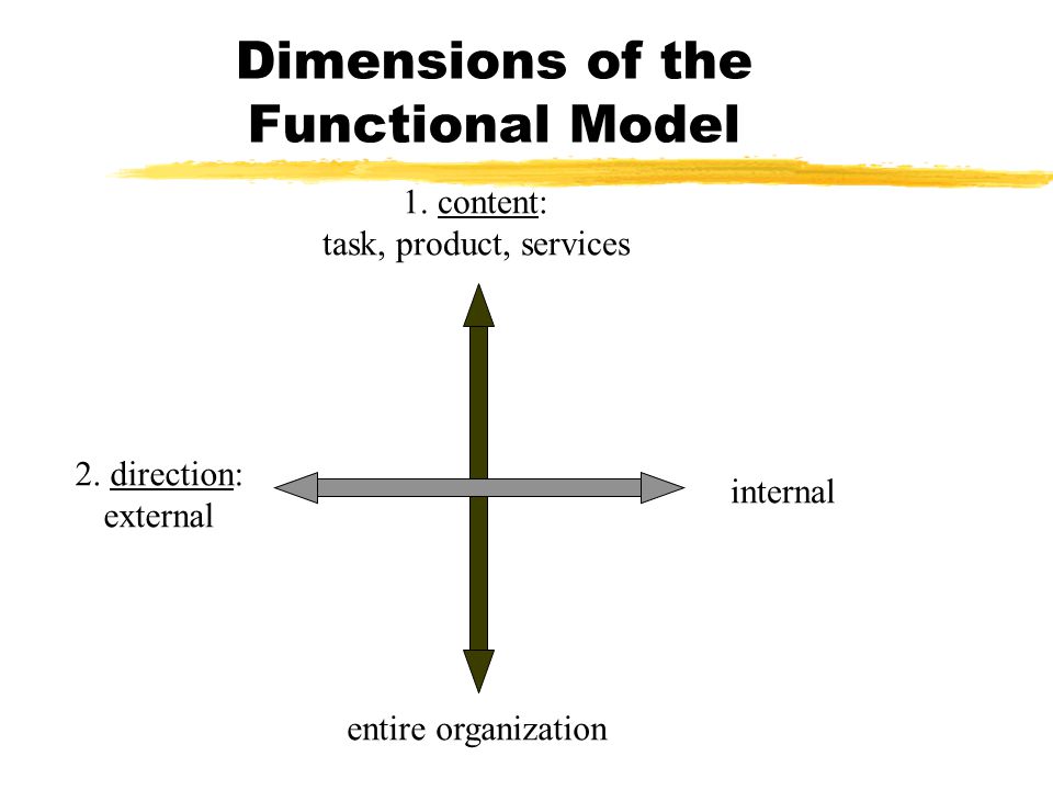 Dimensions of the Functional Model 1.