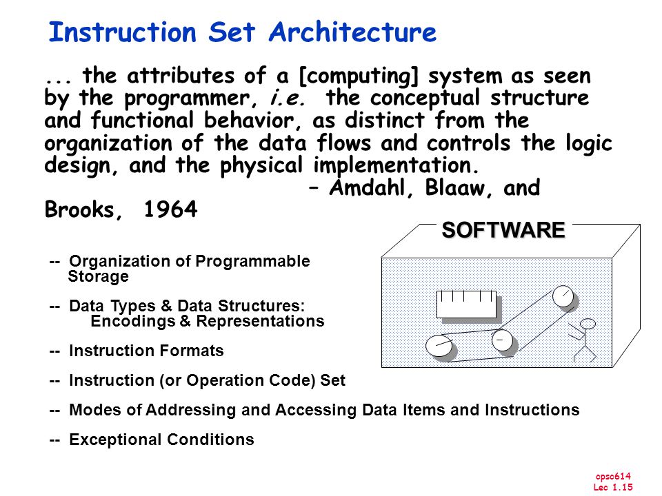 cpsc614 Lec 1.15 Instruction Set Architecture...