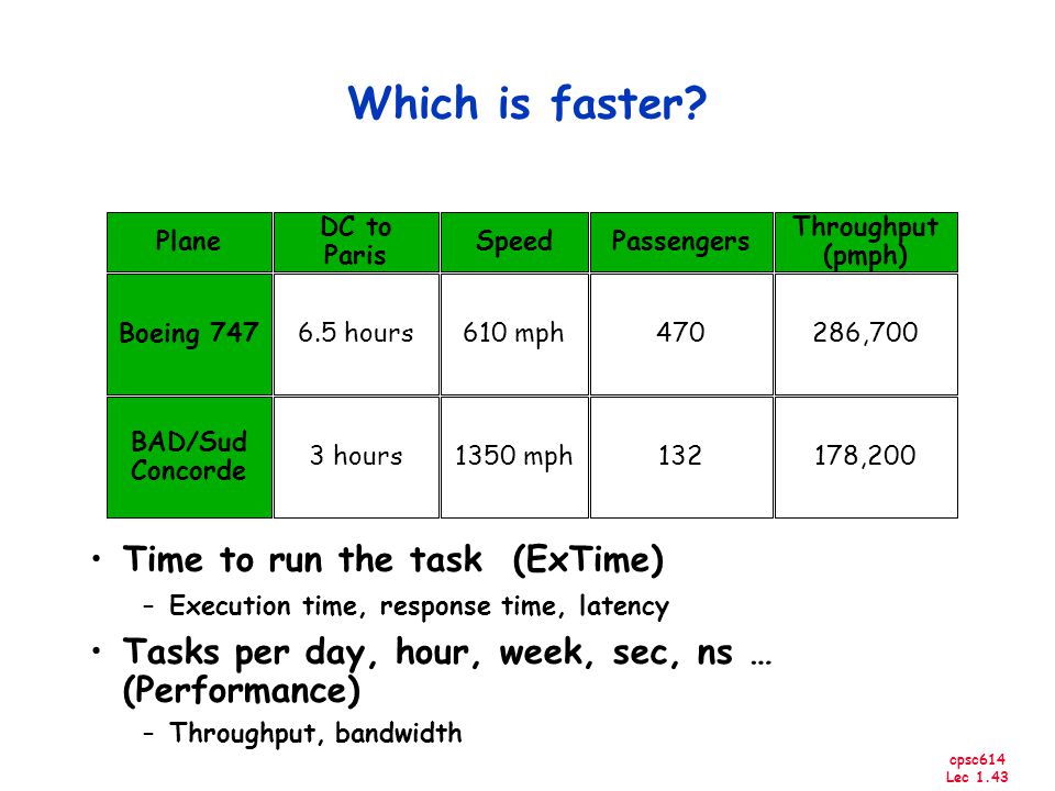 cpsc614 Lec 1.43 Which is faster.