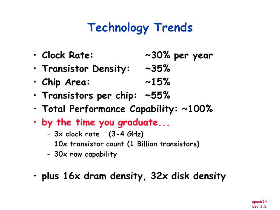 cpsc614 Lec 1.8 Technology Trends Clock Rate: ~30% per year Transistor Density: ~35% Chip Area: ~15% Transistors per chip: ~55% Total Performance Capability: ~100% by the time you graduate...