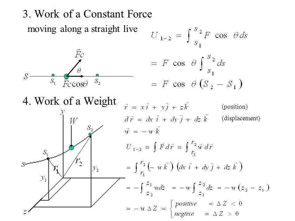 Hasil carian imej untuk kinetics of a particle : work of a weight