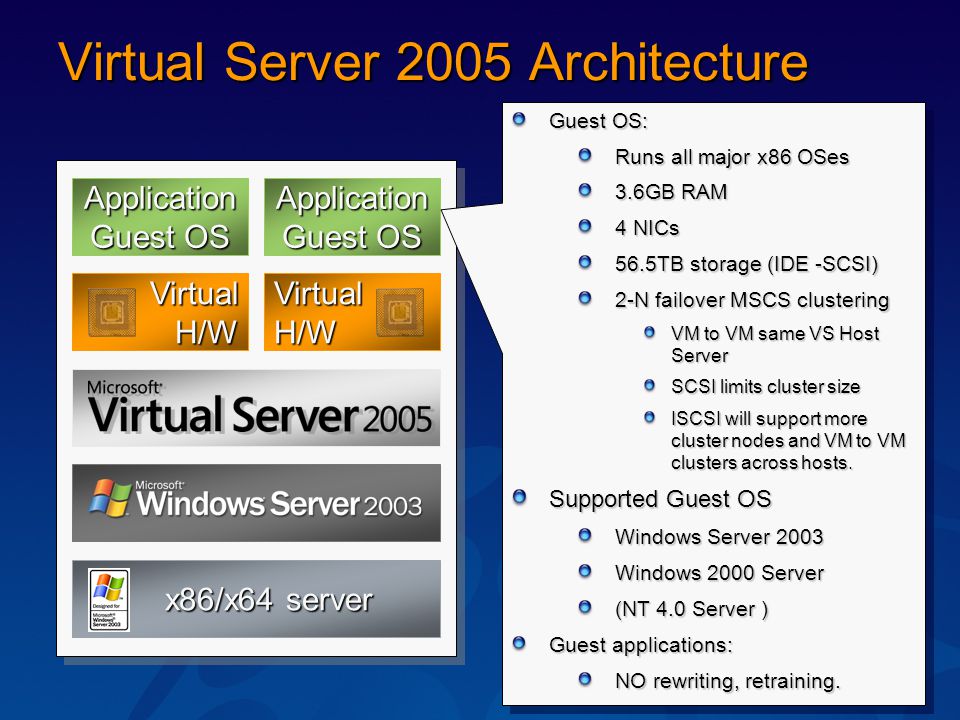 Microsoft Virtual Server 2005 Technical Overview John Howard, IT Pro  Evangelist, Microsoft UK - ppt download