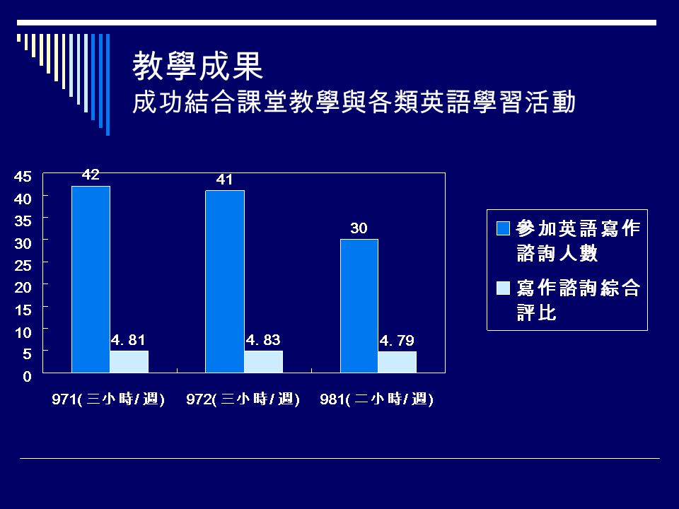 1 教學理念 方法 與成果語言教學與研究中心吳思葦講師 大綱 開設課程 教學理念 教學方法 教學成果 Ppt Download 1 教學理念 方法 與成果語言教學與研究中心吳思葦講師 大綱 開設課程 教學理念 教學方法 教學成果 Ppt Download