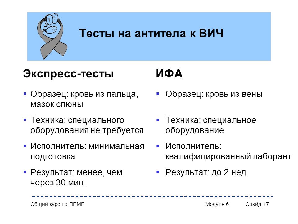 Минимальное обучение. Тест на антитела к ВИЧ. Описание к тесту пример. Образец теста на соответствие международным. Ипсативные тесты примеры.