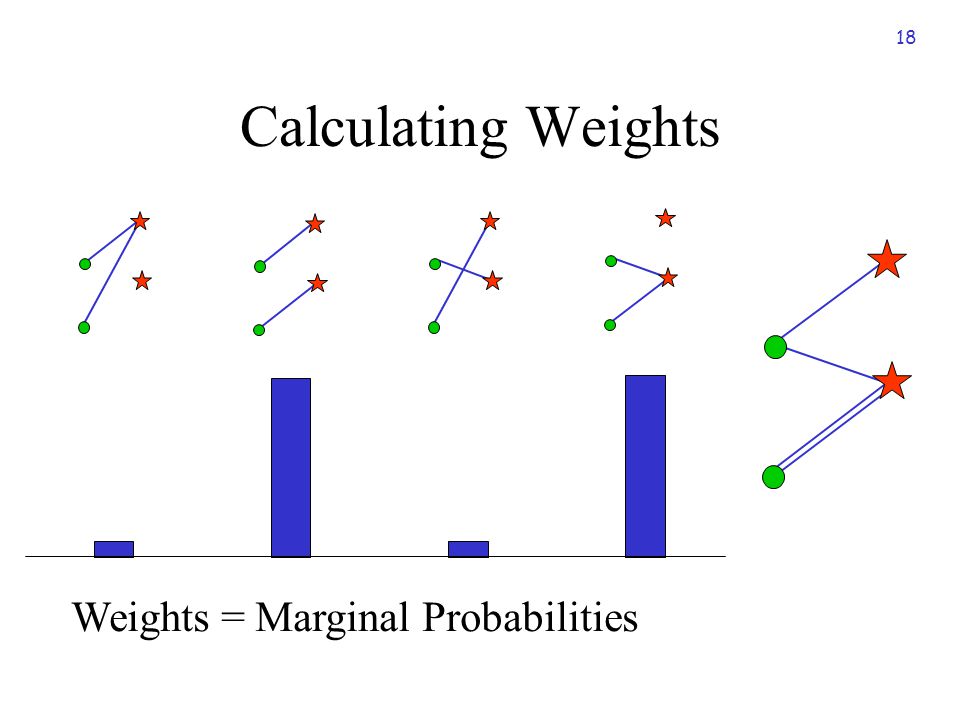 18 Calculating Weights Weights = Marginal Probabilities