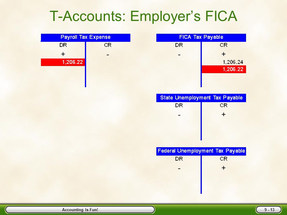 Accounting Is Fun! T-Accounts: Beginning Balance Balance from employees’ deductions