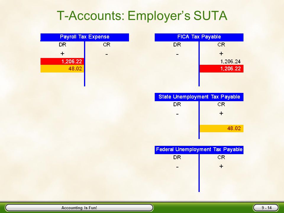 Accounting Is Fun! T-Accounts: Employer’s FICA