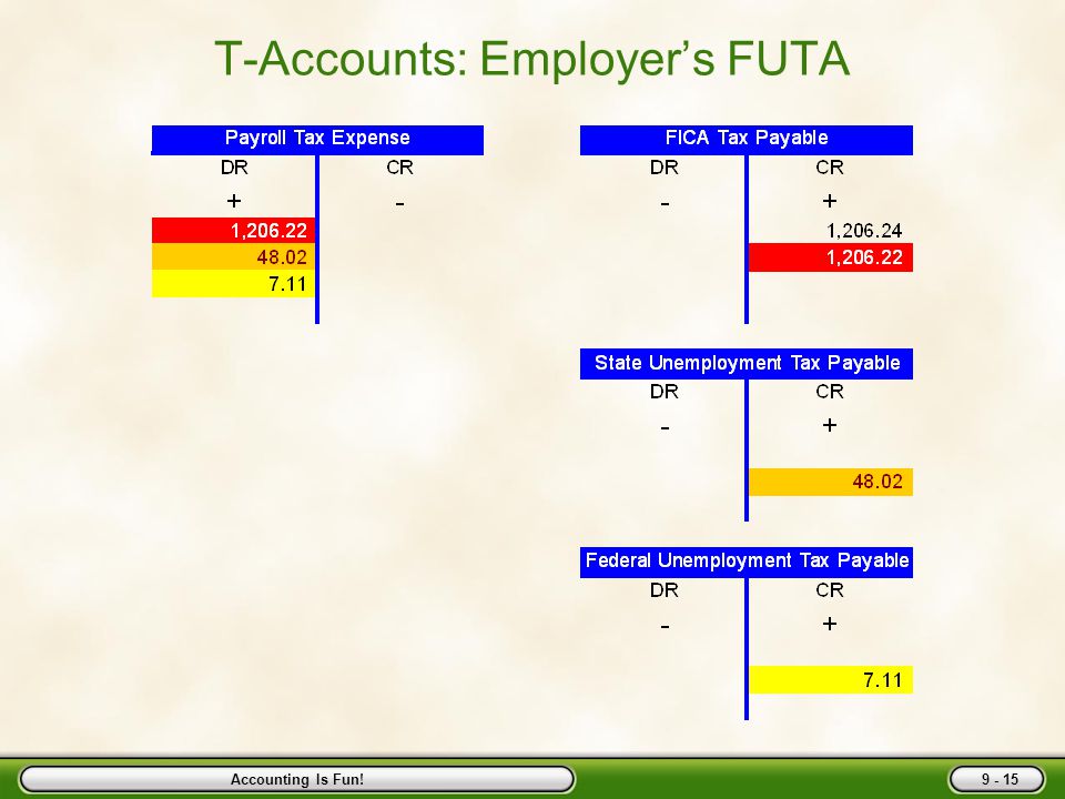 Accounting Is Fun! T-Accounts: Employer’s SUTA