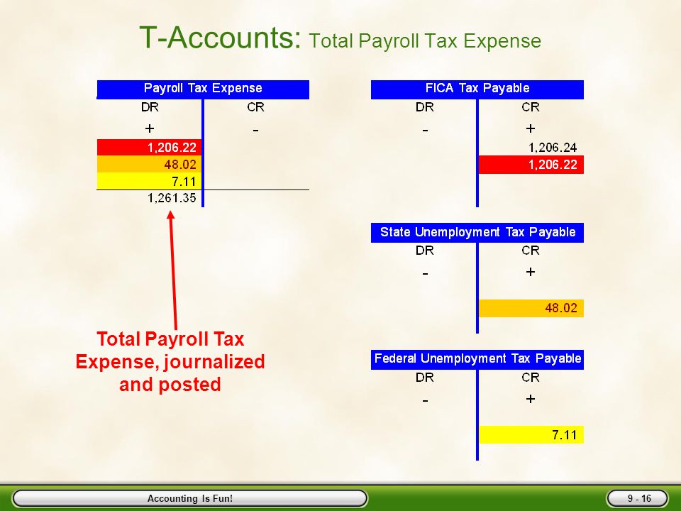 Accounting Is Fun! T-Accounts: Employer’s FUTA