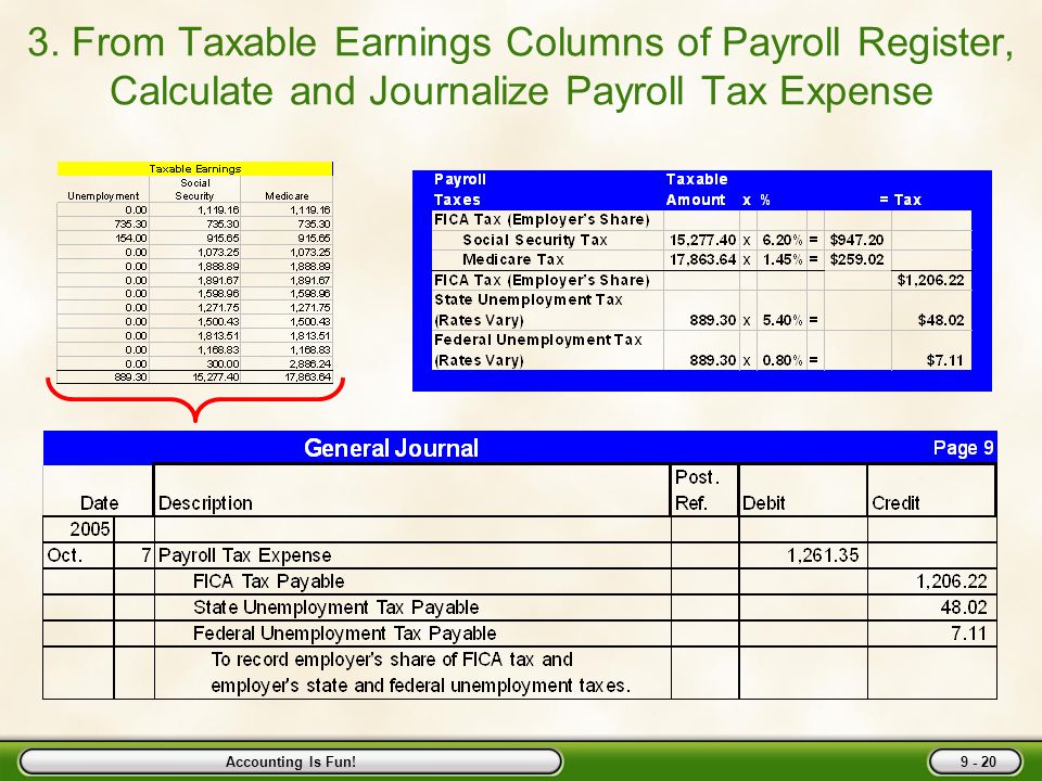 chapter nine employer taxes payments and reports ppt download calculation of payroll taxes