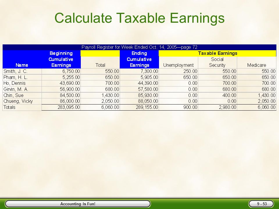 Accounting Is Fun! Calculate Ending Cumulative Earnings