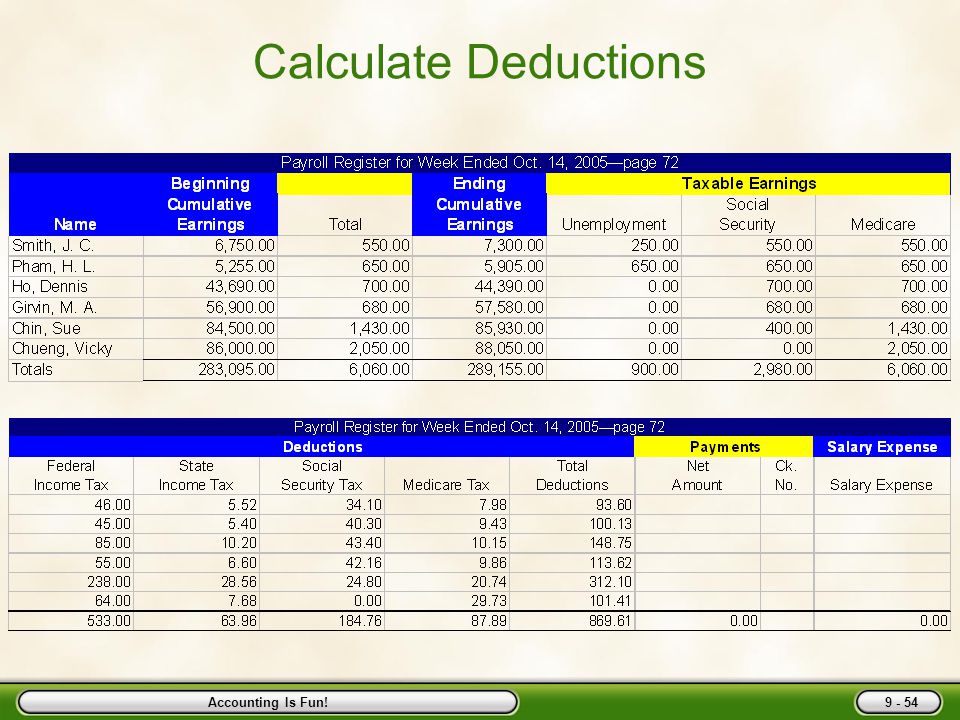 Accounting Is Fun! Calculate Taxable Earnings