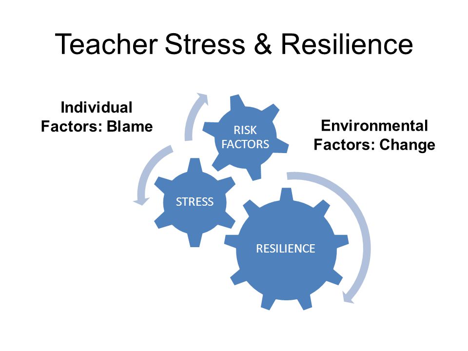 Teacher Stress & Resilience RESILIENCE STRESS RISK FACTORS Individual Factors: Blame Environmental Factors: Change