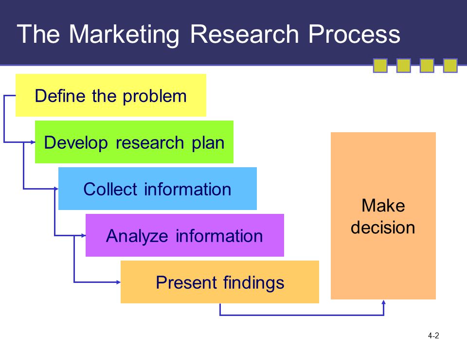 4-1 MARKETING MANAGEMENT Conducting Marketing Research and ...