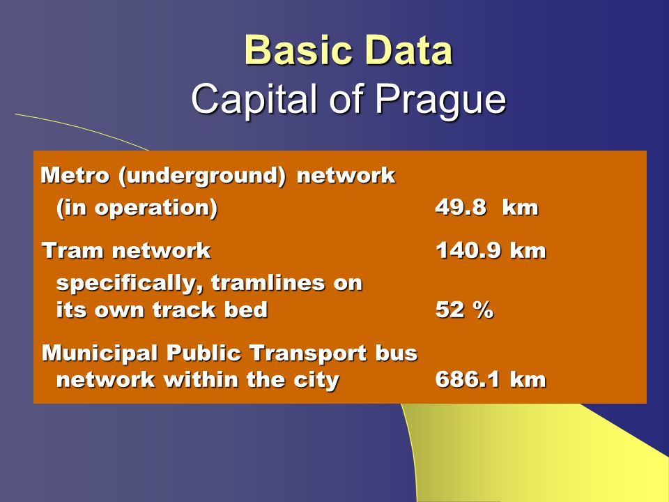 Basic Data Capital of Prague Metro (underground) network Metro (underground) network (in operation)49.8 km (in operation)49.8 km Tram network km Tram network km specifically, tramlines on its own track bed 52 % specifically, tramlines on its own track bed 52 % Municipal Public Transport bus network within the city686.1 km Municipal Public Transport bus network within the city686.1 km