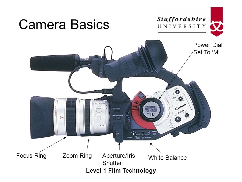 Camera Basics Level 1 Film Technology Focus RingZoom RingAperture/Iris Shutter White Balance Power Dial Set To ‘M’