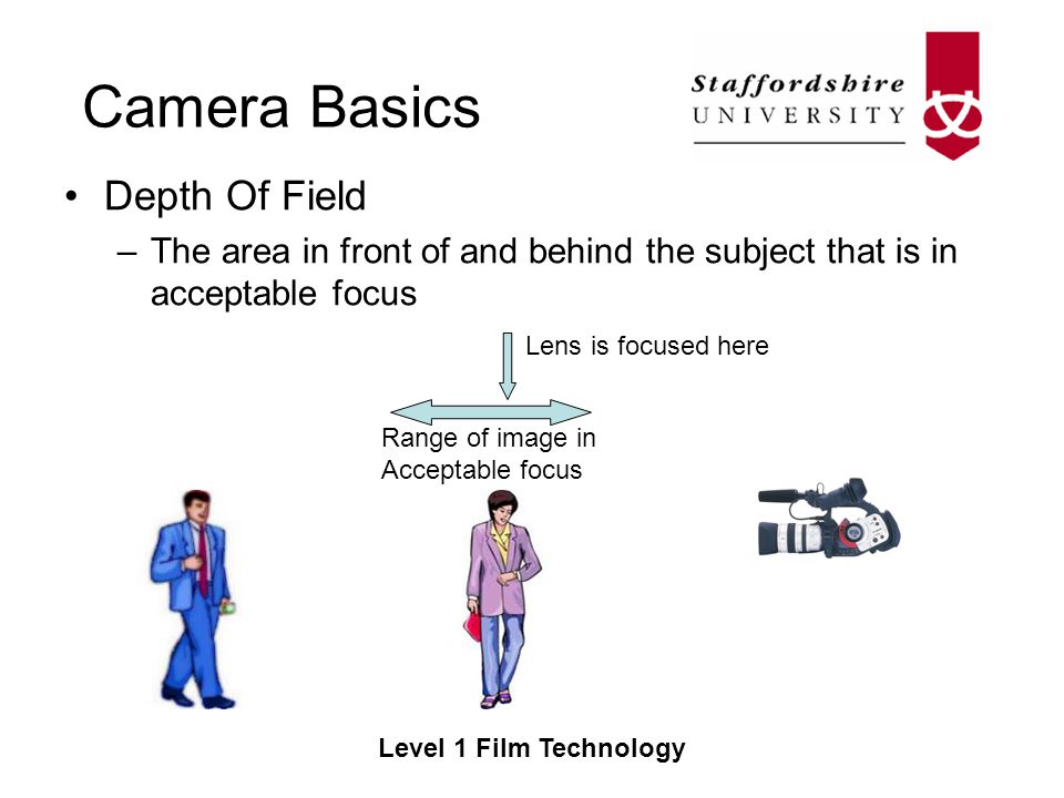 Camera Basics Level 1 Film Technology Depth Of Field –The area in front of and behind the subject that is in acceptable focus Lens is focused here Range of image in Acceptable focus