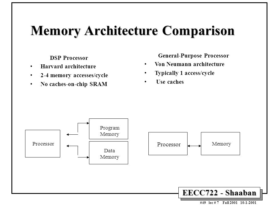 EECC722 - Shaaban #49 lec # 7 Fall DSP Processor Harvard architecture 2-4 memory accesses/cycle No caches-on-chip SRAM General-Purpose Processor Von Neumann architecture Typically 1 access/cycle Use caches Processor Program Memory Data Memory Processor Memory Memory Architecture Comparison