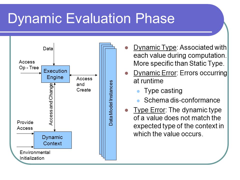 Dynamic Evaluation Phase Dynamic Type: Associated with each value during computation.