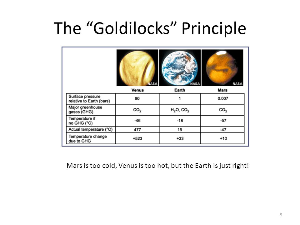 The Goldilocks Principle 8 Mars is too cold, Venus is too hot, but the Earth is just right!