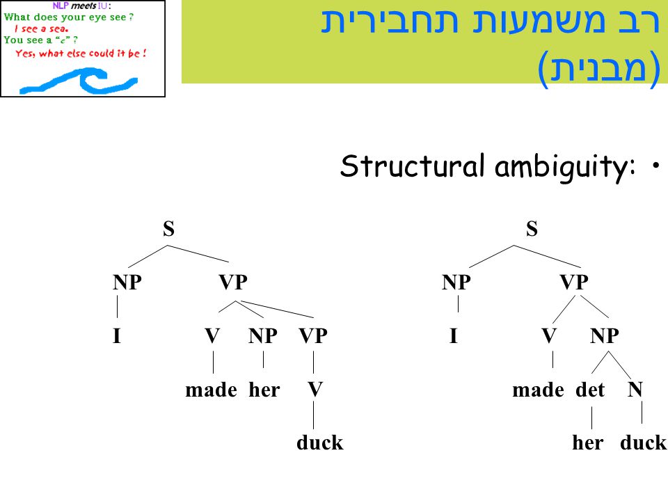 S S NP VP NP VP I V NP VP I V NP made her V made det N duck her duck רב משמעות תחבירית ( מבנית ) Structural ambiguity: