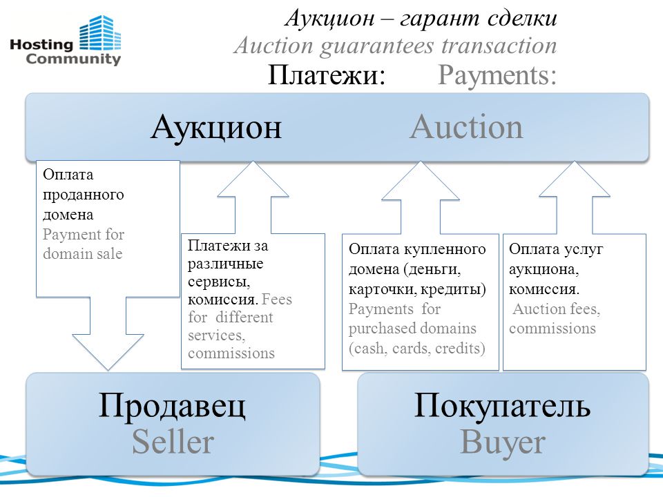 Аукцион доменов