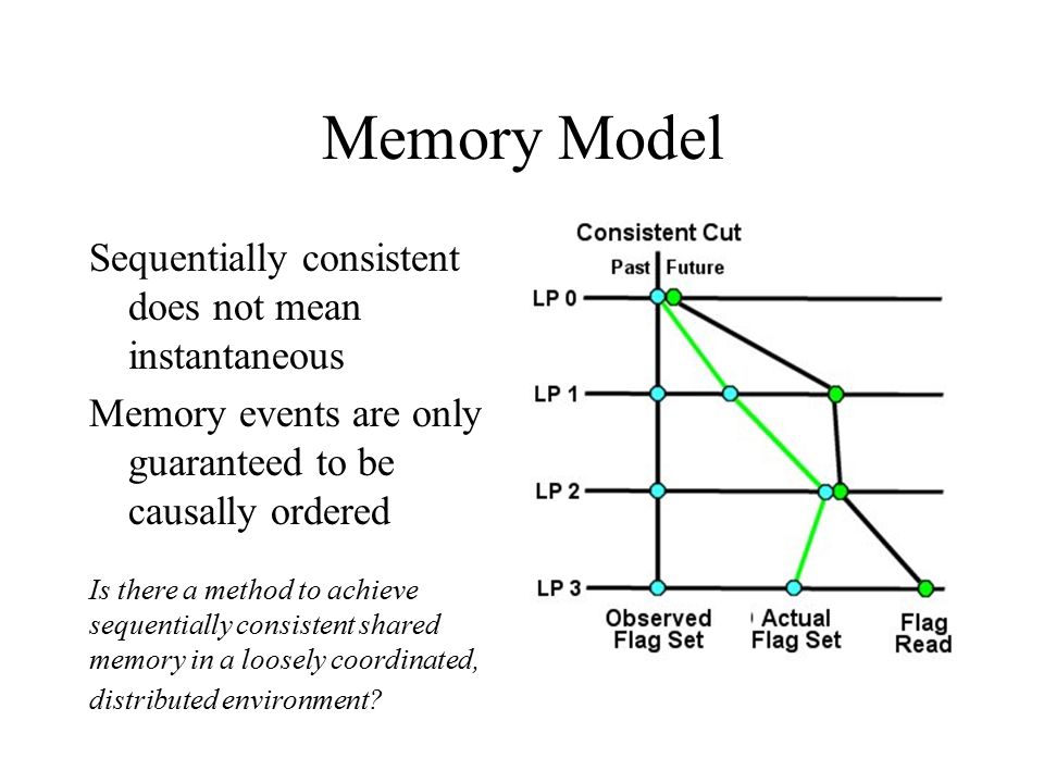 Memory Model Sequentially consistent does not mean instantaneous Memory events are only guaranteed to be causally ordered Is there a method to achieve sequentially consistent shared memory in a loosely coordinated, distributed environment