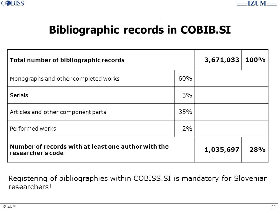 22 © IZUM Bibliographic records in COBIB.SI Total number of bibliographic records 3,671,033100% Monographs and other completed works 60% Serials 3% Articles and other component parts 35% Performed works 2% Number of records with at least one author with the researcher s code 1,035,69728%28% Registering of bibliographies within COBISS.SI is mandatory for Slovenian researchers!