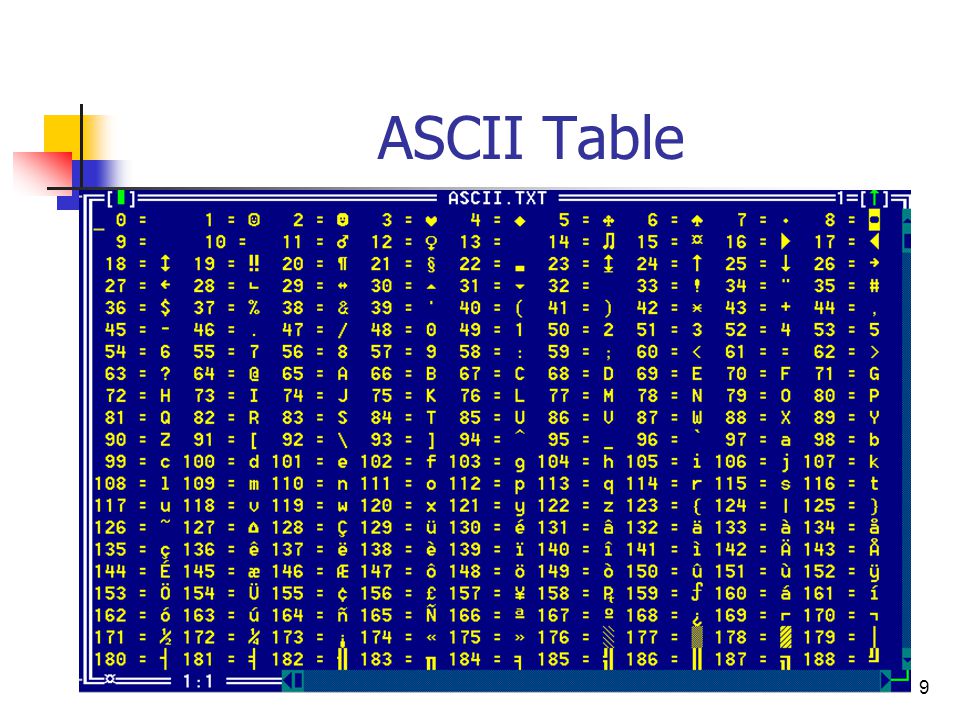 9 ASCII Table.