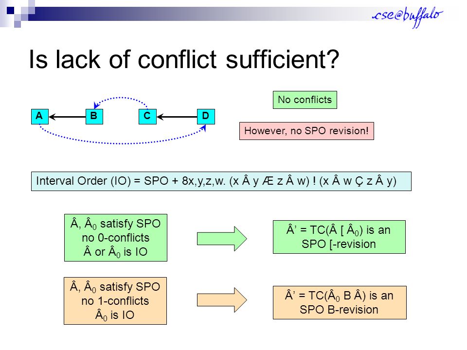 How To Repeatedly Change Preferences Jan Chomicki University At Buffalo Foiks 06 Amai Ppt Download