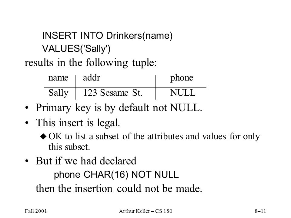Fall 2001Arthur Keller – CS 1808–11 INSERT INTO Drinkers(name) VALUES( Sally ) results in the following tuple: nameaddrphone Sally123 Sesame St.