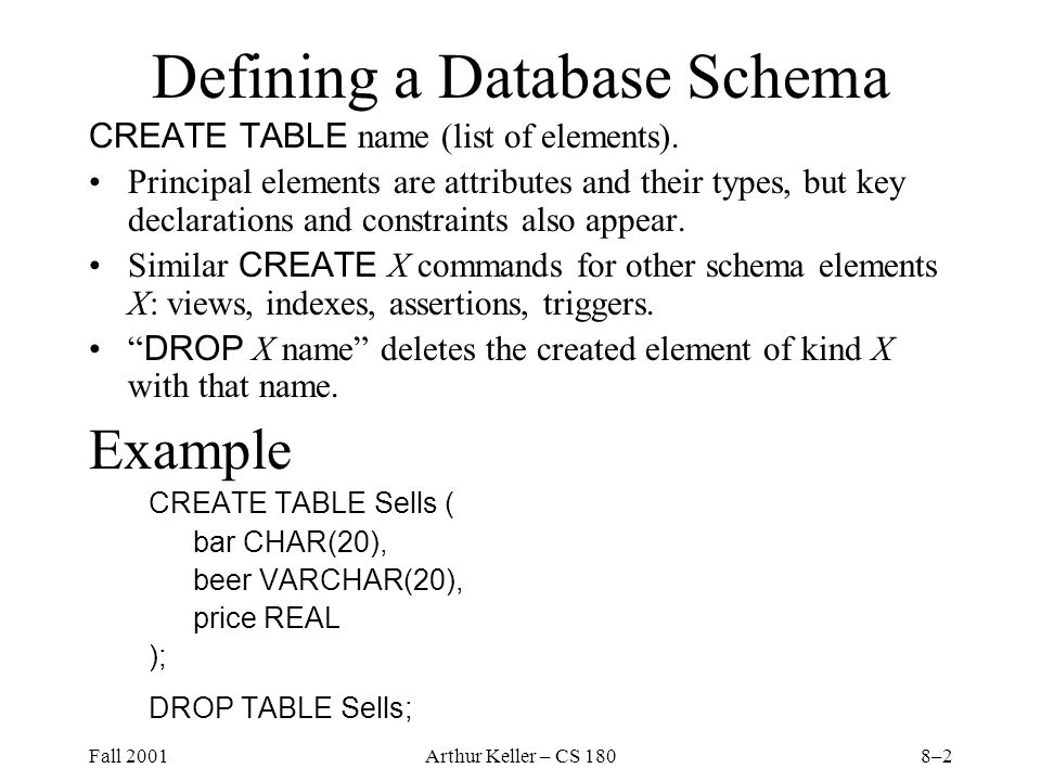 Fall 2001Arthur Keller – CS 1808–2 Defining a Database Schema CREATE TABLE name (list of elements).