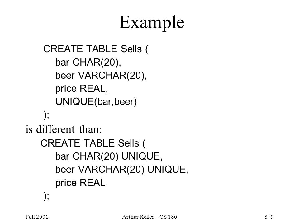 Fall 2001Arthur Keller – CS 1808–9 Example CREATE TABLE Sells ( bar CHAR(20), beer VARCHAR(20), price REAL, UNIQUE(bar,beer) ); is different than: CREATE TABLE Sells ( bar CHAR(20) UNIQUE, beer VARCHAR(20) UNIQUE, price REAL );