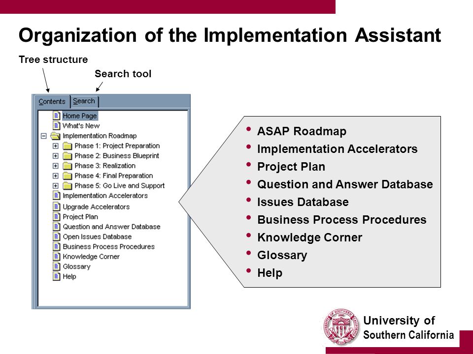University of Southern California Organization of the Implementation Assistant ASAP Roadmap Implementation Accelerators Project Plan Question and Answer Database Issues Database Business Process Procedures Knowledge Corner Glossary Help Tree structure Search tool