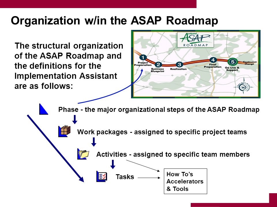 The structural organization of the ASAP Roadmap and the definitions for the Implementation Assistant are as follows: Phase - the major organizational steps of the ASAP Roadmap Work packages - assigned to specific project teams Activities - assigned to specific team members Tasks How To’s Accelerators & Tools Organization w/in the ASAP Roadmap