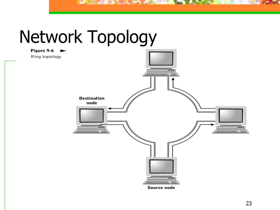 23 Network Topology